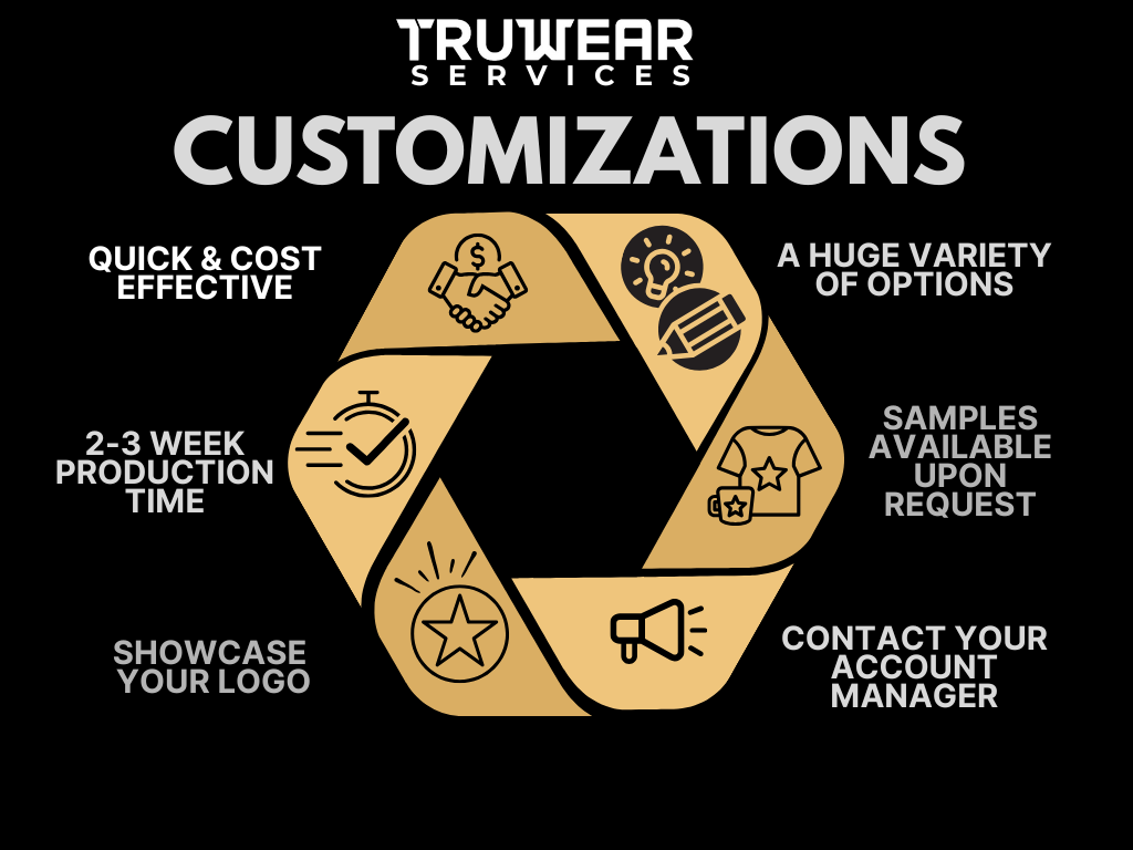 TWS Customize Infographic (1)